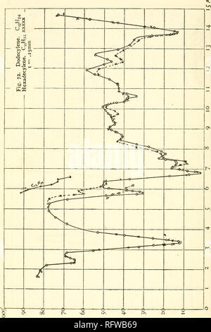 . Carnegie Institution of Washington publication. 226 Les spectres d'absorption infra-rouge. Fig. y2.. Veuillez noter que ces images sont extraites de la page numérisée des images qui peuvent avoir été retouchées numériquement pour plus de lisibilité - coloration et l'aspect de ces illustrations ne peut pas parfaitement ressembler à l'œuvre originale.. Carnegie Institution de Washington. Washington, Carnegie Institution of Washington Banque D'Images