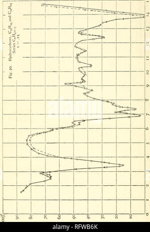 . Carnegie Institution of Washington publication. 224 Les spectres d'absorption infra-rouge. Fig. 70.. Veuillez noter que ces images sont extraites de la page numérisée des images qui peuvent avoir été retouchées numériquement pour plus de lisibilité - coloration et l'aspect de ces illustrations ne peut pas parfaitement ressembler à l'œuvre originale.. Carnegie Institution de Washington. Washington, Carnegie Institution of Washington Banque D'Images