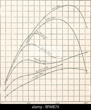 . Carnegie Institution of Washington publication. 266 conductivité de solutions aqueuses.-Partie VIIL entre 218° et 260° avec 0,08 Acide chlorhydrique normal. L'acide sulfurique montre une variation très différents de la conductance avec la température à différentes concentrations. C'est meilleur vu par référence à la figure 18, sur lequel les valeurs de la normale 0,08 acides chlorhydrique et nitrique sont également tracées. Le plus remarquable de cette histoire est que les valeurs de conductance de la plus concentrée et la plus diluer l'acide sul- phuric en première divergent rapidement avec l'augmentation de la température (jusqu'à environ Banque D'Images