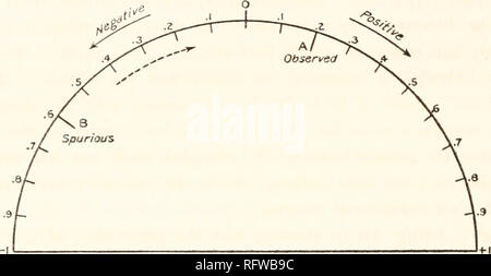 . Carnegie Institution of Washington publication. 42 VARIATION ET LA CORRÉLATION DANS LES ÉCREVISSES. indiqué par le haut des coefficients a été surmonté et il y a dans tous les cas un équilibre supplémentaire sur le côté positif. Ce déplacement de la corrélation de la direction négative de la fausse grâce à zéro pour le côté positif, comme observé dans les coefficients de brut, ne peut être due à l'influence d'une corrélation positive entre l'index et bio- taille absolue du luth. Il n'est pas pertinent pour le problème essentiel que le montant exact de cette corrélation est, ou comment il doit être mesuré.* Banque D'Images