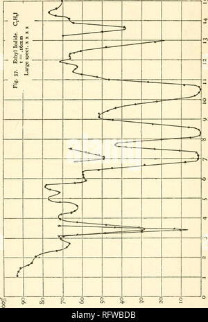 . Carnegie Institution of Washington publication. Les courbes de transmission. Fig. 37. 191. Veuillez noter que ces images sont extraites de la page numérisée des images qui peuvent avoir été retouchées numériquement pour plus de lisibilité - coloration et l'aspect de ces illustrations ne peut pas parfaitement ressembler à l'œuvre originale.. Carnegie Institution de Washington. Washington, Carnegie Institution of Washington Banque D'Images