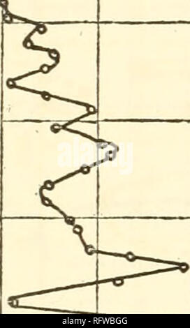 . Carnegie Institution of Washington publication. Les spectres d'absorption infra-rouge. Fig. 24.. Veuillez noter que ces images sont extraites de la page numérisée des images qui peuvent avoir été retouchées numériquement pour plus de lisibilité - coloration et l'aspect de ces illustrations ne peut pas parfaitement ressembler à l'œuvre originale.. Carnegie Institution de Washington. Washington, Carnegie Institution of Washington Banque D'Images