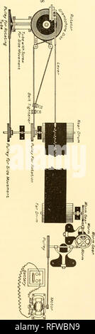 . Carnegie Institution of Washington publication. . O. Veuillez noter que ces images sont extraites de la page numérisée des images qui peuvent avoir été retouchées numériquement pour plus de lisibilité - coloration et l'aspect de ces illustrations ne peut pas parfaitement ressembler à l'œuvre originale.. Carnegie Institution de Washington. Washington, Carnegie Institution of Washington Banque D'Images