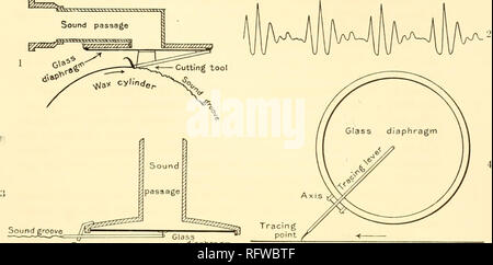 . Carnegie Institution of Washington publication. L'écriture. Kw/y,^/"^^^^^^^^^^^^^^^^^^^^^^^,. Levier de traçage  =^^ la surface de verre Cire diaphragme :***"V* =j"j'^^ :,. Veuillez noter que ces images sont extraites de la page numérisée des images qui peuvent avoir été retouchées numériquement pour plus de lisibilité - coloration et l'aspect de ces illustrations ne peut pas parfaitement ressembler à l'œuvre originale.. Carnegie Institution de Washington. Washington, Carnegie Institution of Washington Banque D'Images