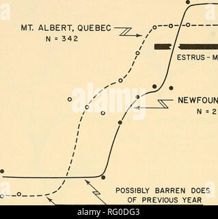 . La Canadian field-naturaliste. 456 Le Canadian Field-Naturalist Vol. 90100 o ^ 90 c/) J- 80 UJ UJ 70 &gt ; f 60 CO 50 DL O Q U E 30 40- UJ o ? 20 o q : UJ 10 - ESTRUS - Terre-Neuve-MT. ALBERT, LE QUÉBEC N  = 342^ â O0-/-0- ^^^   â / / / â ? Je l'estrus-MT. ALBERT QUE. / - Â ¢. Terre-neuve N  = 243 n'est peut-être stérile de l'ANNÉE PRÉCÉDENTE J I I I 'â â â â ''''â â â â ''â'â' ' I I I I I I I T I I 18 20 22 24 26 28 30 24 68 10 12 14 16 18 20 SEPTEMBRE OCTOBRE Figure 6. Comparaison de l'effusion de velours en n et sa relation avec les dates de l'oestrus. Un yearling sauvage avait son coup en partie retiré sur 2 Banque D'Images