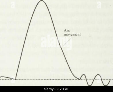 . La Canadian field-naturaliste. Histoire naturelle ; sciences naturelles. 0 500  J m f Belette à longue queue des mouvements arc Belette à longue queue des mouvements en ligne droite ft Belette à longue queue den ?* • ?, frontière de la rivière Figure 2. Mouvements d'Arc et possible den d'un mâle Belette à longue queue en hiver 1998-1999 dans la zone d'étude II, Vermilion River, Vegreville, Alberta. Les gaufres du Nord soit abandonnés leur bur- système de rangs ou plus probablement, ont été tués par les belettes à longue queue. Simms (1979) a suggéré que les belettes à longue queue dans l'ouest du Canada se nourrissent en grande partie sur le Nord- ern les gaufres. Il a estimé Banque D'Images