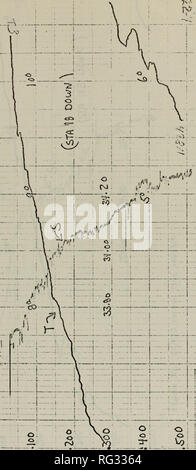 . Courant de Californie entre reconnaissance Monterey et Santa Barbara.. L'océanographie. . Veuillez noter que ces images sont extraites de la page numérisée des images qui peuvent avoir été retouchées numériquement pour plus de lisibilité - coloration et l'aspect de ces illustrations ne peut pas parfaitement ressembler à l'œuvre originale.. Molnar, David Louis.. Monterey, Californie : U.S. Naval Postgraduate School Banque D'Images