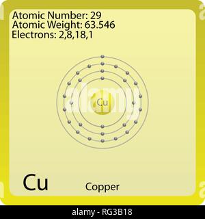 Symbole de l'atome de cuivre pour Illustration de Vecteur