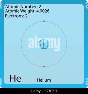 Symbole de l'atome pour l'Hélium Illustration de Vecteur