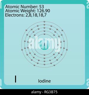 Symbole de l'atome d'Iode Illustration de Vecteur