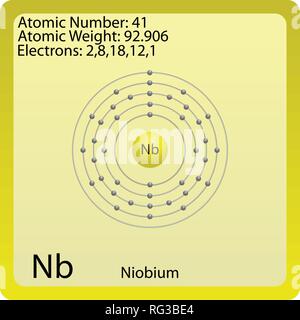 Symbole de l'atome de niobium Illustration de Vecteur