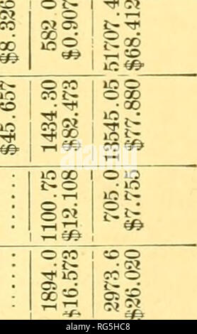 . Tests de beurre des vaches de Jersey. Le beurre ; Jersey ; bovins vache test. Â¢comme^Bg ; aniBA - SSBIO aiTJMg-â€¢J3A010 â¢aa^jnio -OUBIO iooo-^Â"oo5m'Hioc icoQ oeocDiO50'-030ff ?iOT)&lt;i-HTÂ"i[OC5u I C5X ii-irH I mm oi.-D050couji&gt;mji-co-^io&Lt ;-H"^T-c-^j-icjOTM'mroQO-* â ¢"^« t 'â " :'"' "^'Â° o oooooo oooooooo ooooooooo Â£(NL-lM^»'-l 1-1 l-H RO O l-H O Tl (N &Lt ; ?* â * rH C" l-( O l-f m i-H Tl T-. oooooo oooooooo ooooooooo o o i o 3^ » »^ Tji ?0^ ^-- CO * ? CC CO^^^^W- E TF Â"0 i3Q6 ?;0COOQC^» ^^* C T-l05^HOCOiOQCO^l co l&155;l^O500C0^CS-3&Lt ; ^ »* eO JO C CO Banque D'Images