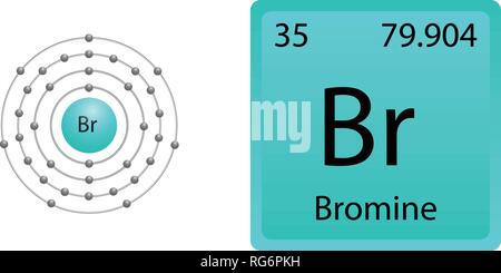 Atome de brome Shell Illustration de Vecteur