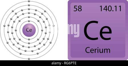 Shell atome cérium Illustration de Vecteur