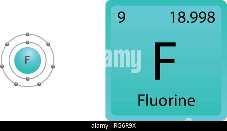 Atome de fluor Shell Illustration de Vecteur