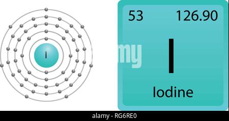 Atome d'iode Shell Illustration de Vecteur