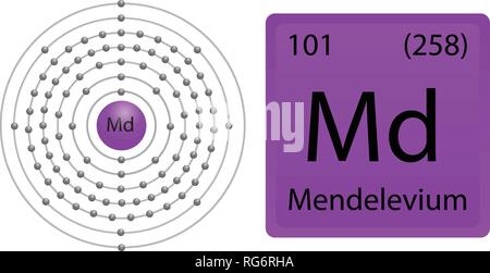 Le mendélévium atome Shell Illustration de Vecteur