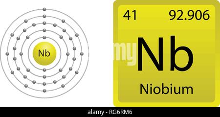 Shell atome de niobium Illustration de Vecteur