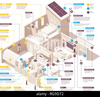 Smart home infographie vectorielle Illustration de Vecteur