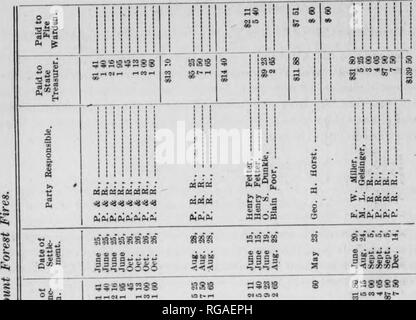 . Bulletin (New York Ministère des Forêts), no. 17-19. Les forêts et la foresterie. 1 00 36. Veuillez noter que ces images sont extraites de la page numérisée des images qui peuvent avoir été retouchées numériquement pour plus de lisibilité - coloration et l'aspect de ces illustrations ne peut pas parfaitement ressembler à l'œuvre originale.. La Pennsylvanie. Le ministère de la foresterie. Harrisburg, Pennsylvanie : Le ministère : WM. Ray Stanley, l'imprimante de l'état de Pennsylvanie Banque D'Images