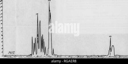 . Bulletin (New York Ministère des Forêts), no. 17-19. Les forêts et la foresterie. CF^^PHESENT PHIC f/^TION DE F/IL 5E/150N5. Veuillez noter que ces images sont extraites de la page numérisée des images qui peuvent avoir été retouchées numériquement pour plus de lisibilité - coloration et l'aspect de ces illustrations ne peut pas parfaitement ressembler à l'œuvre originale.. La Pennsylvanie. Le ministère de la foresterie. Harrisburg, Pennsylvanie : Le ministère : WM. Ray Stanley, l'imprimante de l'état de Pennsylvanie Banque D'Images