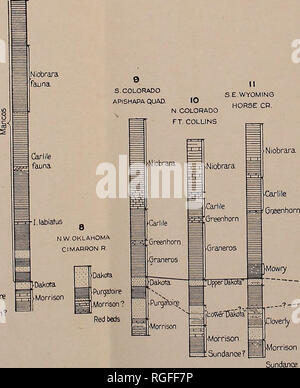 . Bulletin de la Société géologique d'Amérique. La géologie. 65 NOUVEAU MEXIQUE MEXIQUE CANYON LAR GE60 TUCUMCARI Dakota Dakota Purgatoire Purgatoire Morrison ?. 14 WYOMING 13 BIS HORN MTNS. E. WYOMING. SOAPCR BLACK HILLS, NEWCASTLE Mowry Thernfopolis ^s Graneros Mowry Dal^pJa- â Tuson 15 MONTANA " : ;.-y : Eagle Mowry Cloverly Thenpopolis Thermopoli Sundance Morrison Mosty Mowry9 SECTIONS CYLINDRIQUES DE DAKOTA ET FOBMATIONS associées. Veuillez noter que ces images sont extraites de la page numérisée des images qui peuvent avoir été retouchées numériquement pour plus de lisibilité - coloration et l'aspect de ces illustr Banque D'Images