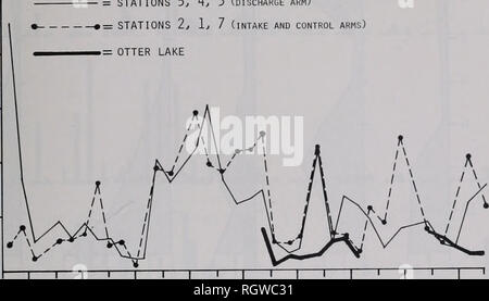 . Bulletin. Histoire naturelle ; l'histoire naturelle. 1981 août Webb : les macroinvertébrés benthiques 371 2,5- 2,0- 1,5-, 1,0- 0,5- • ^ S, STATIONS =, 3 bras (décharge) ? STATIONS  = 2j 1^ 7 (admission et le contrôle des armes) .- OTTER LAKE. SEPT. JAN. Peut -I 1 1-I 1-I r SEPT, JAN. SEPT MAI. | JAN. Je NAY | SEPT. Nov. MAR. Juil. TIAR Novembre. Juil. MAR, nov. Juil. 1973 1971) 1975 1976 Fjg. 8 à la moyenne de la distribution saisonnière de la récolte des macroinvertébrés benthiques dans le bras de décharge (chauffée) et de l'INTAL&lt;e et de contrôle des armes légères (Sangchris non guéries) du lac de 1973 à 1976 et à Otter Lake au cours de 1975 et 1976 Banque D'Images