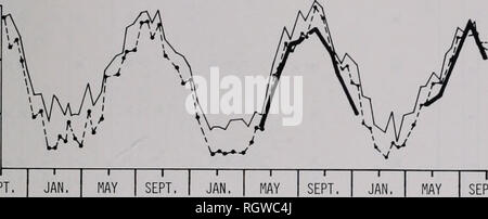 . Bulletin. Histoire naturelle ; l'histoire naturelle. 1981 août Webb : les macroinvertébrés benthiques 363 STATIONS  = 5, H, 3 bras de décharge () -Â ¢  = stations 2, Ij 1 (admission ET LE CONTRÔLE DES ARMES) â -^^^â  = OTTER LAKE 30-1 '  20- S = 10 SEPT.,. NOV, 1973 T, JE MAI MAR jan, feb, 1974 SEPT, J'JAN, JE MAI | sept |, JAN | MAI | SEPT, NOV, DEC, jan, feb, mar. JUL, 1975 1976 Fig. 4.âAverage la température au fond de la décharge et de l'apport et de contrôle d'armes Sangchris Lake de 1973 à 1976 et à Otter Lake en 1975 et 1976. Â ¢ =5 STATIONS., 4, 3 (bras de décharge ) â ¢ â¢ = stations 1, , 1 (ADMISSION ET LE BRAS DE COMMANDE Banque D'Images