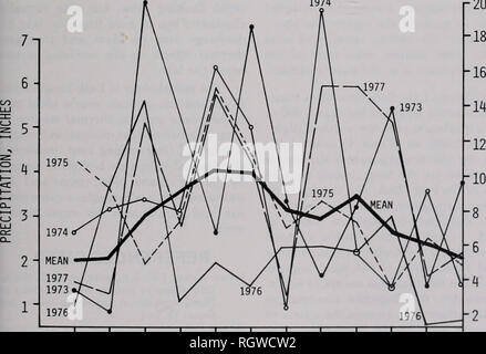 . Bulletin. Histoire naturelle ; l'histoire naturelle. JAN FÉV. MAR. Avr. Juil Juin HAY. Août, sept, OCT. Nov. déc. Fig. 3.-l'air moyenne mensuelle de la température près de Lake, Sangchris 1973-1977, et pour l'ensemble des 40 années avant 1973 (moyenne). 1974 r20. CD QUE J'ai- J- D  LU 1 1 1 1 1 1 1 1 1 Janv. r. Fév. MAR. Avr. Mai Juin Juil. AUG. SEPT. OCT. Nov. déc. Fig. 4.-précipitations mensuelles près du lac, Sangchris 1973-1977 et pour les années combinées avant 1973 (moyenne). 40. Veuillez noter que ces images sont extraites de la page numérisée des images qui peuvent avoir été retouchées numériquement pour plus de lisibilité -. Banque D'Images