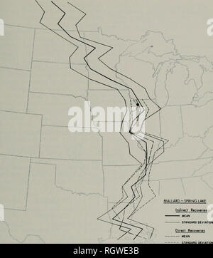 . Bulletin. Histoire naturelle ; l'histoire naturelle. Septembre, 1970 Bellrose &AMP ; Crompton : comportement migratoire de canards. Fig. 10. - La distribution longitudinale des recouvrements indirects mallard en comparaison avec le recouvrement direct sur la base de lignes moyenne et écart-type. Canards Colverts bagués au Spring Lake Refuge, Carroll County, Illinois, 1946-1948. dans le voisinage immédiat de la station de baguage. Au sud de l'Illinois méridional il y a peu de différence dans l'axial ou écart type lignes jusqu'à ce centre de la Louisiane et le sud, une région de peu de recouvrements. Les recouvrements directs et indirects entre Banque D'Images