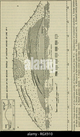 . Bulletin. De l'ethnologie. Anthrop. Pap. No 40] ADEN UN MONTICULE À NATRIUM-SOLECKI 325. Veuillez noter que ces images sont extraites de la page numérisée des images qui peuvent avoir été retouchées numériquement pour plus de lisibilité - coloration et l'aspect de ces illustrations ne peut pas parfaitement ressembler à l'œuvre originale.. Smithsonian Institution. Bureau of American Ethnology. Washington : G. P. O. Banque D'Images