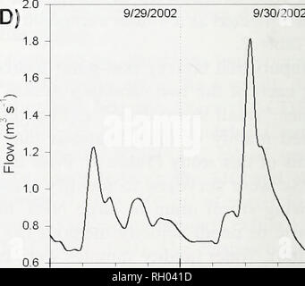 . Bulletin. La science. 9/29/2002 9/30/2002. 0:00 6:00 12:00 18:00 0:00 6:00 12:00 18:00 0:00 0:00 6:00 12:00 18:00 0:00 6:00 12:00 18:00 0:00 Fig. 2. La variabilité du débit d'échantillonnage pour l'enquête 2002 par flux.. Veuillez noter que ces images sont extraites de la page numérisée des images qui peuvent avoir été retouchées numériquement pour plus de lisibilité - coloration et l'aspect de ces illustrations ne peut pas parfaitement ressembler à l'œuvre originale.. Le sud de l'Académie des Sciences de Californie. Los Angeles, Californie : l'Académie Banque D'Images