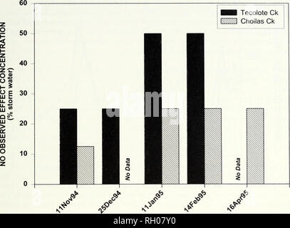 . Bulletin. La science. SAN DIEGO 13 PROGRAMME DE SURVEILLANCE DES EAUX PLUVIALES. Fig. 3. Toxicité chronique de San Diego le ruissellement urbain des échantillons pour Ceriodaphnia dubia mesurée pendant la saison des pluies de 1994-1995. L'hiver, lorsque la pluie est plus grand (Fig. 4A). En fait, il y avait une corrélation significative de Enterococcus et densité (quantité de pluie Kinnetic Laboratories, 1994a). En outre, les densités d'enterococcus dans east Mission Bay étaient plus élevés que les densités dans west Mission Bay au cours de la saison humide, mais ont été similaires au cours de la saison sèche. La figure 4B montre que les jours de pluie étaient toujours plus élevées pour les coliformes fécaux que sèche da Banque D'Images