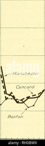 . Bulletin. Agriculture -- New Hampshire. Juin, 1926] PEUT-ON PRODUIRE PLUS DE CE QUE NOUS EATi 19 une sortie pour rencontrer l'excédent de la production locale par rapport aux exigences des marchés locaux qui peuvent être expédiés dans des lots de wagons complets. Les producteurs de volaille se nourrissent de grandes quantités de choux aux poulets, et serait probablement beaucoup plus grandes quantités s'ils pouvaient obtenir à Boston prix de gros. Le nombre de producteurs de volaille à New Hamp- shire a augmenté rapidement au cours des dernières années, et ils devraient fournir un marché pour au moins la qualité de pauvres choux soulevées, rendant nécessaire de vendre uniquement Banque D'Images