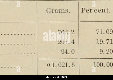 . Bulletin. L'agriculture. L'FRTTTT, 27 LE FRUIT. Comme oreatly Tho varie d'avocat de taille, forme, couleur, texture, et com- position, alors que les arbres présentent aussi ditl'érences distincts. De taille moyenne, les fruits sont différentes de celles de la taille d'un oeuf de poule aux spécimens qui pèse 3 livres. (Voir fig. 7, A, et du GAL. 9, B.) quant à la forme, il y a quatre types reconnus, bien que toutes les gradations possibles se produisent. J'il soi- disant fruit rond (voir fig. 6) n'est pas strictement sphérique, ])être aplati à l'extrémité distale ou aux deux extrémités. Les fruits de forme oblongue (voir fig. 7) peut être de différentes longueurs, l)ut le diamètre est al Banque D'Images