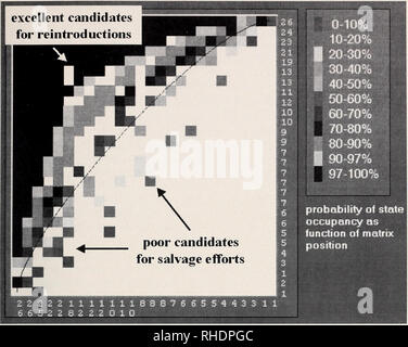 . Bonner zoologische Monographien. Zoologie. 17. Fig. 3 : à l'aide d'une matrice imbriqués et très emballé de prendre des décisions de gestion ; les données sont les mammifères de la forêt boréale du sud des Montagnes Rocheuses (Patterson &AMP ; Atmar, 1986). "Trous" dans la matrice indique que les populations de paniers devraient être présents, puisque l'espèce est la co-occurrence des données ; l'introduction de telles espèces sont sans doute favorables. Par contre, les "outliers" indiquent des populations qui ne sont pas prévus aux termes du sous-ensemble imbriqué pattern, et apparemment une mauvaise gestion du risque pour les efforts acharnés. En fait, la flèche inférieure identifie un offi Banque D'Images