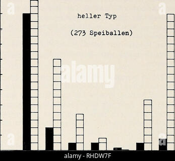 . Bonner zoologische Monographien. Zoologie. - 80 60. - - 40 - 20 (Speiballen dunkler Typ 137) I. Veuillez noter que ces images sont extraites de la page numérisée des images qui peuvent avoir été retouchées numériquement pour plus de lisibilité - coloration et l'apparence de ces illustrations ne peut pas parfaitement ressembler à l'œuvre originale.. Bonn, Zoologisches Forschungsinstitut und Museum Alexander Koenig Banque D'Images