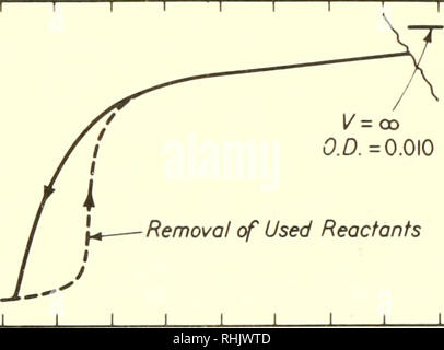 . Sciences biophysiques. La biophysique. 0,1 sec Région I. Ancien réactifs enlevé par le tube d'écoulement. La région 2. De nouveaux réactifs ne réagissent pas au cours du temps à couler le long du tube. (A) l'écoulement accéléré - Oscilloscope Tracing 0,010- 0,005 0,000 .c o l/ =co O.D.  =0,010. L'élimination des réactifs utilisés 0 2 4 6 8 10 12 14 16 Vitesse de l'écoulement linéaire (unités arbitraires) (b) Figure II. Débit rapide records, (a) a cessé de débit comme faite par un stylo enregistreur d'écriture, (b) débit accéléré comme indiqué par un traçage de l'oscilloscope. Le split-beam méthode a un autre avantage, en plus de réduire la sensibilité à la lumière des fluctuations-source et incr Banque D'Images