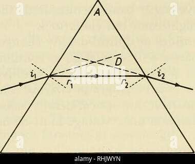 . Sciences biophysiques. La biophysique. Absorption atomique 492 /26 : 3 la lumière alors que les faisceaux d'un angle donné atteindre une place dans le plan de slits S2. Les fentes de n'autoriser qu'un seul groupe d'onde étroit à passer, ce qui donne lieu à une lumière monochromatique. En tournant le prisme autour d'un axe perpendiculaire au plan de la Figure 8, la lumière de différentes longueurs d'onde- peuvent être portés à S2. Le monochromateur peut ainsi être réglée d'onde souhaitée.. La figure 6. L'angle minimum de déviation de la lumière réfractée par un prisme. La physique la plus élémentaire textes montrent que si A est petit O  = (n - I)A A H  = Banque D'Images