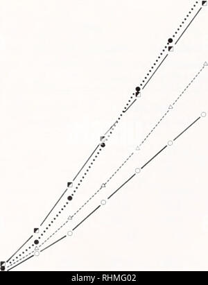. Le bulletin biologique. Biologie ; zoologie ; biologie ; biologie marine. La variation intraspécifique DE PÉTONCLES TABLEAU I Paramètres (± 95 % de la LJ C.von Benalanffy des équations décrivant la hauteur de la coquille (H) mm, en fonction de l'âge (ans) en Placopecten magellanicus recueillies à partir de profondeurs de10 à ami 31 m dans trois endroits 365 Sunnyside, Terre-Neuve St. Andrews. New Brunswick New Jersey 1 0 m 31 m 10 m 31 m 10m 31m H, 176,5 ± 3,0 158,4 ± 3,3 166,9 ± 12,5 166,0 8,1 155,9 9,6 ±0,19 ±0,16 ±0,013 K  + 0,015 0,21 ± 0,033 0,21 0,032 0,22  + 0,04 ± 0,55 à 0,10 0,51 0,53 0,32 0,97 0,97 0,96 0,98 r 0,95 n 272 2438 Banque D'Images