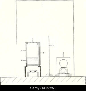 . Le bulletin biologique. Biologie ; zoologie ; biologie ; biologie marine. 280 CHARLOTTE M. SULLIVAN et Kenneth C. FISHER light shields en section transversale se trouve dans la Figure 1. L'auge dans laquelle les poissons sont placés est désigné comme (a). La protection (b) a été étroitement appliquée à l'arrière de l'abreuvoir (a), et a empêché toute entrée de lumière qu'a- tion. La protection (c) de même couvert l'avant de la cuvette à l'exception d'une fente longitudinale le long du fond qui a permis l'observation des poissons dans les creux. Protection (d) a été faite de plusieurs sections qui se chevauchent de sorte que, en supprimant Banque D'Images