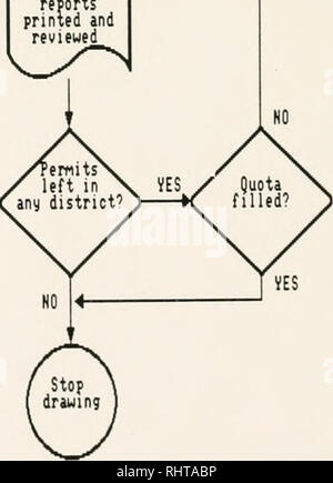 . Grand jeu de dessin, Ministère du poisson, de la faune et des Parcs : rapport de vérification de gestion. Le Montana. Min. du poisson, de la faune et des parcs ; la chasse au gros gibier ; gestion de la faune. Figure 3 Processus d'Fotlowed tirage régulier sans restriction Restriction non-résidents 10 pour cent districts fron rénovée avec quota non rempli tous les districts examinés pour l'Est ! Les candidats non-résidents Choix 1ER CHOIX les candidats tirés jusqu'à ce quota atteint ou pas l'examen les candidats nore tous les districts pour les 2ème choix déteneurs de candidats qui n'étaient pas tirés en 1ER CHOIX 2ème choix les candidats tirés jusqu'à ce quota atteint ou pas de riore appl Banque D'Images