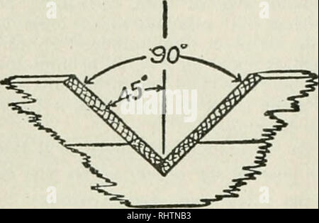 . Mieux les fruits. La culture de fruits. Page 10 décembre fruits mieux, crête de l'ipip ou rectangulaire déversoir trapézoïdal, ou witli le sommet de la trian- gulaires Weir. Si une ouverture de weir étang de largeur suffisante est utilisé l'échelle, ou un ergot sur lequel placer une règle, mai. Fig. 4. TrinngLihir. déversoir sera fixé à la cloison à une distance latérale de la fin de l'encoche d'au moins deux fois la plus grande profondeur de l'eau "H" sur la crête. Pour obtenir le point zéro de l'échelle ou de l'ergot de niveau avec la crête, un niveau de charpentier et le bord droit ou le niveau d'un surveillant doit être utilisé. Allowin Banque D'Images