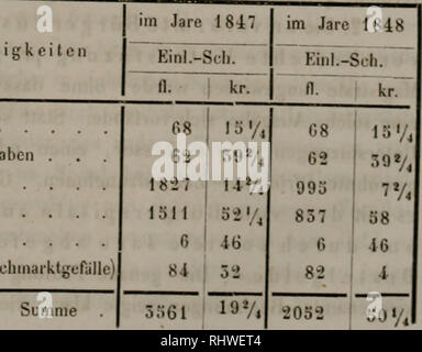 . Bericht über das Museum Francisco-Carolinum. 195 Das Bad Vöslau besass endlich - seit wann, kann ich nicht angeben - bereits im J. 1584 eine Schifmühle Donaubrüke, die an der befestigt guerre. Dem sie a Bad Vöslau jär gewährte- iich, ich finde nirgends erwähnt, wol aber."^iMühIo dass dieses riecht die an die Brüke zu hängen, im J. 1836 vom Aerar 900 mit n. C. M. abgelöst wurde. (Comprimé wein, Linz, Einst und Jezt. 1. 152.) S., Verwaltung und Gebrechen .beobachtete Mangel bei der G e b a li r u n r£. Wie bereits oben erwähnt ward, stand die Oberaufsicht über dem jedesmaligen Bürgerspilal das Banque D'Images