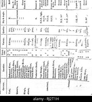 . Rapport sur le potentiel agricole de la province du Nouveau-Brunswick [microform]. L'agriculture ; l'Agriculture. &Gt ; i I. Veuillez noter que ces images sont extraites de la page numérisée des images qui peuvent avoir été retouchées numériquement pour plus de lisibilité - coloration et l'aspect de ces illustrations ne peut pas parfaitement ressembler à l'œuvre originale.. Johnston, James F. W. (James Finley Weir), 1796-1855. Fredericton : J. Simpson Banque D'Images