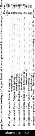 . Résultats obtenus en 1898 à partir de parcelles expérimentales de grain, le maïs fourrager et les racines [microform]. Grandes cultures ; des expériences sur le terrain ; céréales ; Agriculture ; cultures de plein champ ; essais en plein champ ; CÃ©rÃ©ales ; l'Agriculture. 29 ca:r i &gt ;-l &Lt ; T3 tc 6 9 9 cS 1 S-1 1 EC EC oi ^C" a : J ?^ ^§5 tl Â Â"5 l-H 3  ; ^ â â â /. &Lt ; c fâi s â * *.^ ^^ vr ?1 ou X Ch e : ; "' S) ri (fl M Â"â( X i i i 1 3 i 6 O§ Â Â Â ¢ 5 ''U C9 ta^ ^^ - Agassiz, B. 1^ ?) cl ?5 ^ ^frl -5 1 EC 5^ ? Est Cl 1 cJ2 ^J 2H 3 Cl .â¢c CO ^ S''. rt 1â, i % s ^ ^ CI &gt ; Â£ o Â" pour Â© l t- Cl g^ ^ m r-T o r t-T-T iH c^^- u 1) X f ^ 1 o o Banque D'Images