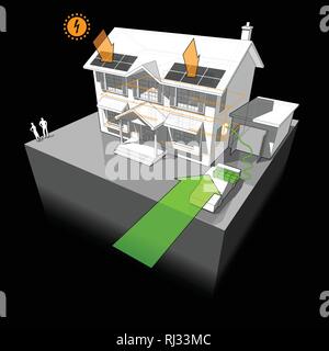 Schéma d'une maison coloniale classique alimenté par batterie de voiture électrique avec des panneaux photovoltaïques sur le toit comme source d'énergie électrique supplémentaire Illustration de Vecteur