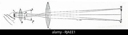 Dessin montrant les lentilles à l'intérieur du télescope Kepler. 1878. Johannes Kepler (1571-1630), astronome et mathématicien allemand Banque D'Images