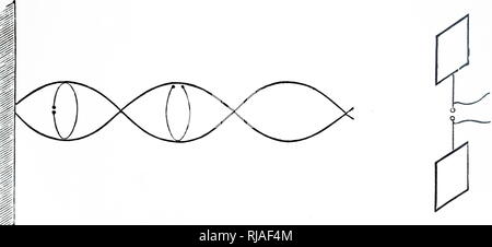 Une gravure représentant Heinrich Hertz's oscillator (droite), utilisés dans des expériences sur les ondes électromagnétiques, et la feuille de métal réfléchissant (à gauche), montrant les chemins d'aller et retour de l'ondes réfléchies. Heinrich Rudolf Hertz (1857-1894), un physicien allemand. En date du 20e siècle Banque D'Images