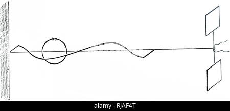 Une gravure représentant Heinrich Hertz's oscillator (droite), utilisés dans des expériences sur les ondes électromagnétiques, et la feuille de métal réfléchissant (à gauche), montrant les chemins d'aller et retour de l'ondes réfléchies. Heinrich Rudolf Hertz (1857-1894), un physicien allemand. En date du 20e siècle Banque D'Images